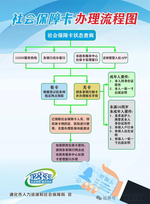 有品微信医保小程序提现到账图：换卡期间如何保障资金安全？